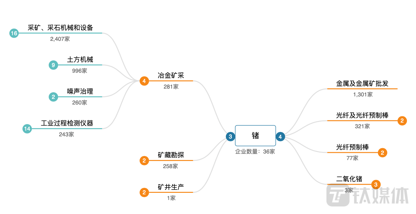 对镓、锗出口管制 战略布局与产业后劲分析