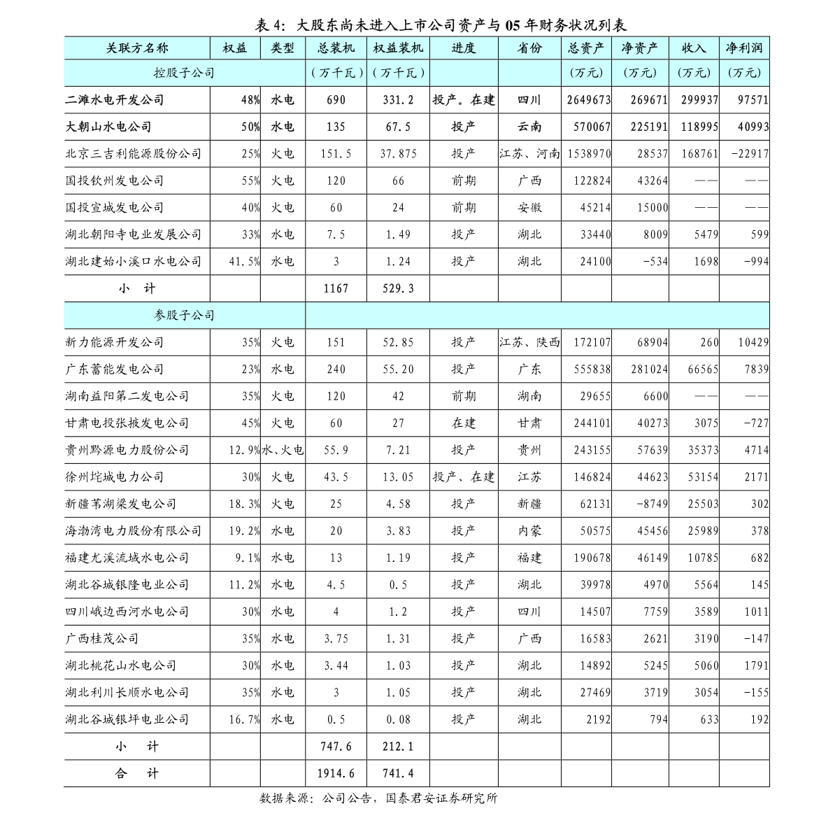 有研新材料股份有限公司2021年度日常关联交易情况与2022年度预计关联交易公告