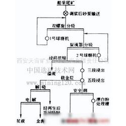 陕西有色金属矿产 供应、批发与厂家资源全览